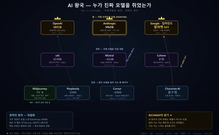 AI 왕국 인포그래픽