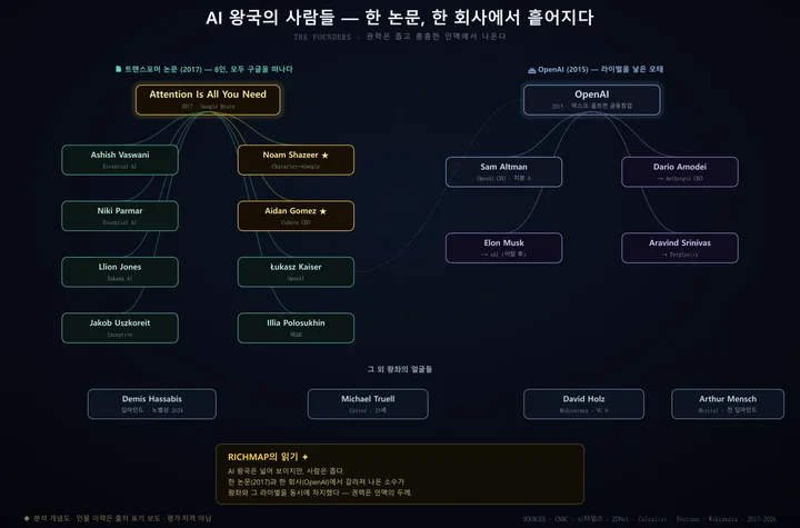 AI 인물편 인포그래픽