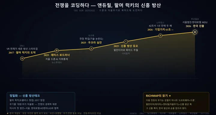 앤듀릴 인포그래픽