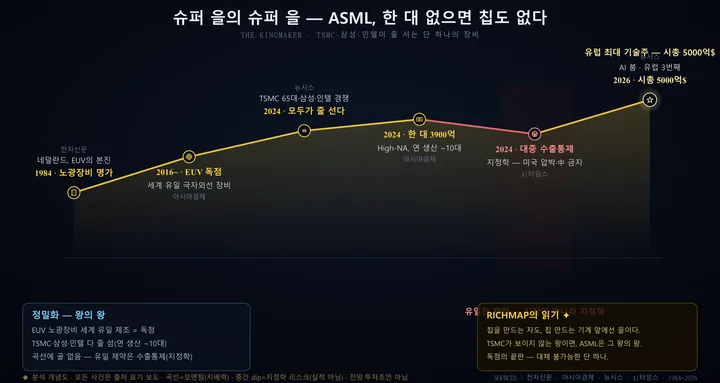 ASML 인포그래픽