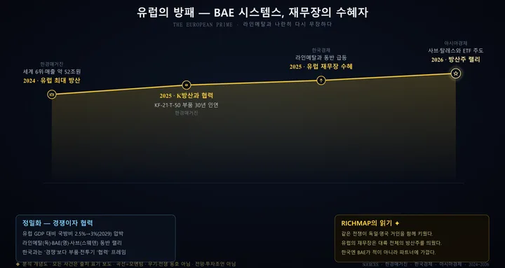 BAE 시스템스 인포그래픽