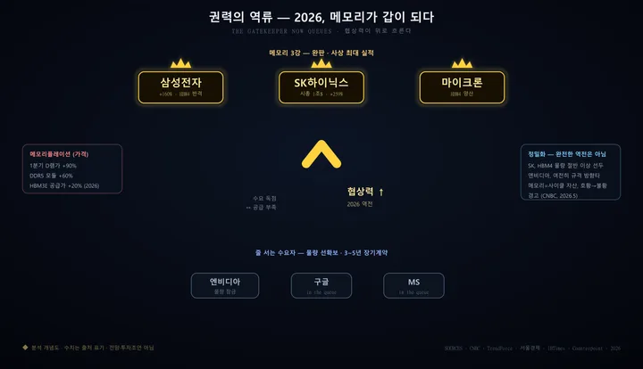 문지기가 줄을 선다 인포그래픽