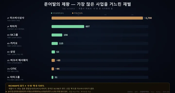 문어발의 제왕 인포그래픽
