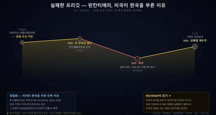 핀칸티에리 인포그래픽