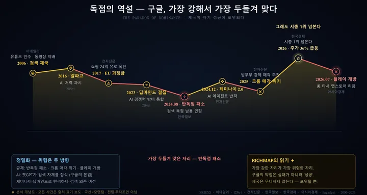 구글 인포그래픽