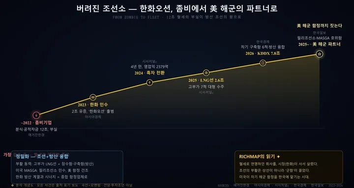 한화오션 인포그래픽