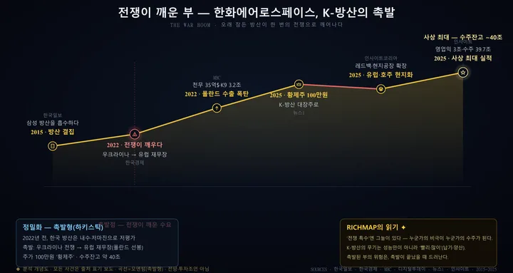 한화에어로스페이스 인포그래픽