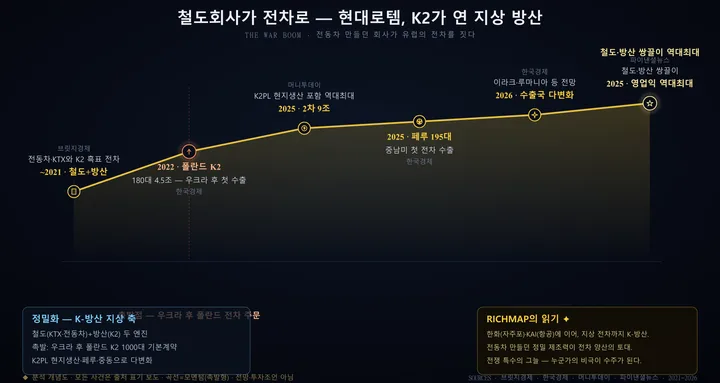 현대로템 인포그래픽