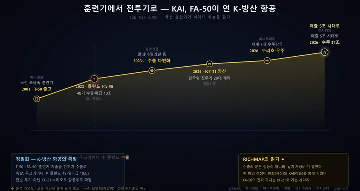 KAI 인포그래픽