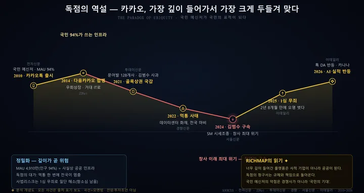 카카오 인포그래픽