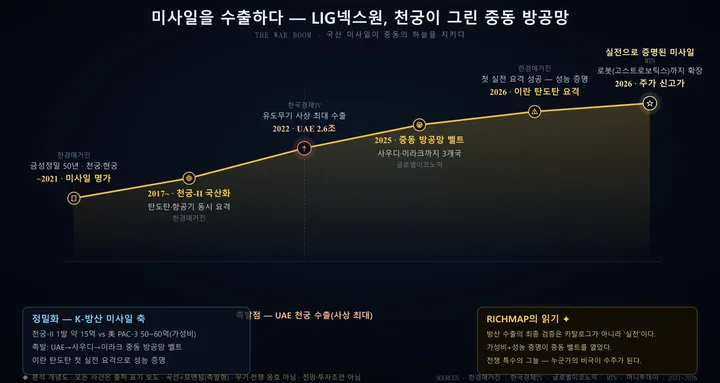LIG넥스원 인포그래픽