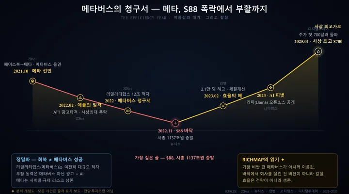 메타 인포그래픽