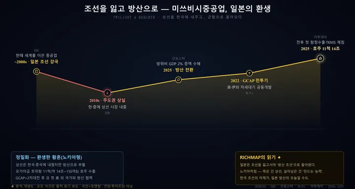 미쓰비시중공업 인포그래픽