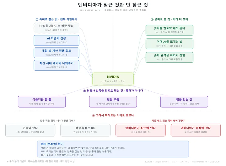 특허가 많아서 강한 게 아니었다 인포그래픽