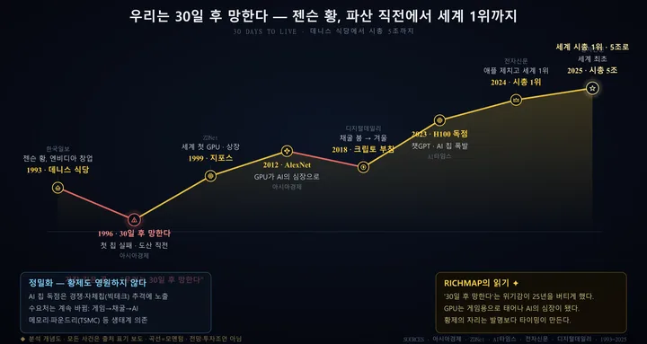엔비디아 인포그래픽