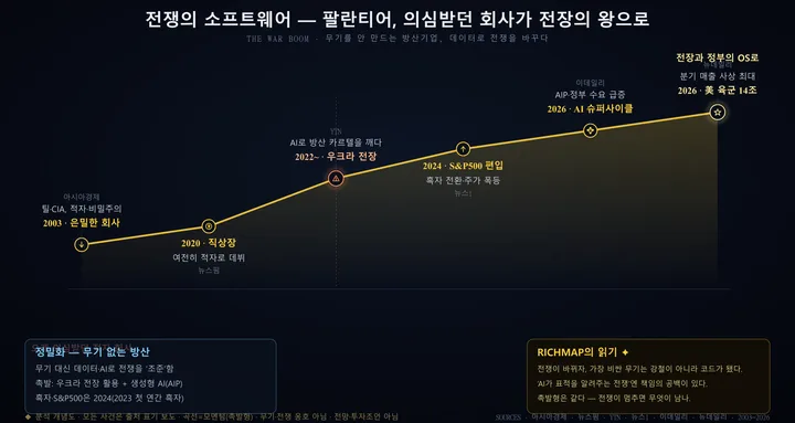 팔란티어 인포그래픽