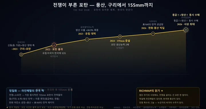 풍산 인포그래픽