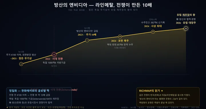 라인메탈 인포그래픽