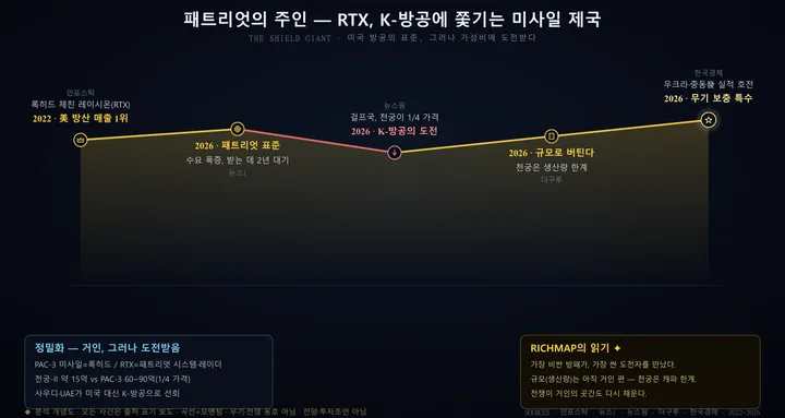 RTX 인포그래픽