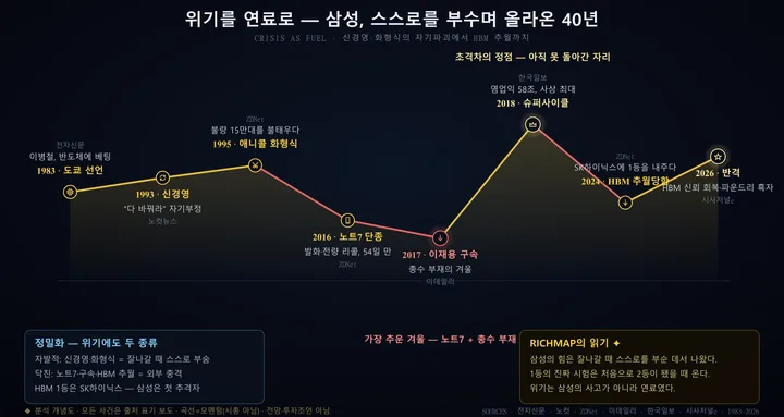 삼성 인포그래픽