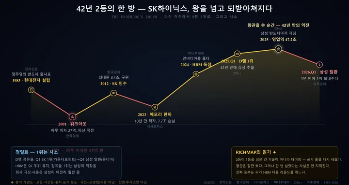 SK하이닉스 인포그래픽