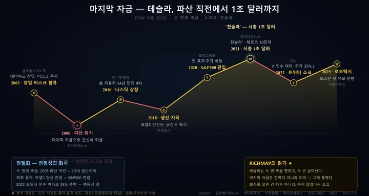 테슬라 인포그래픽