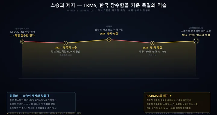 TKMS 인포그래픽