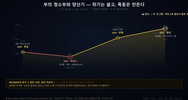부의 청소부와 양산기 인포그래픽