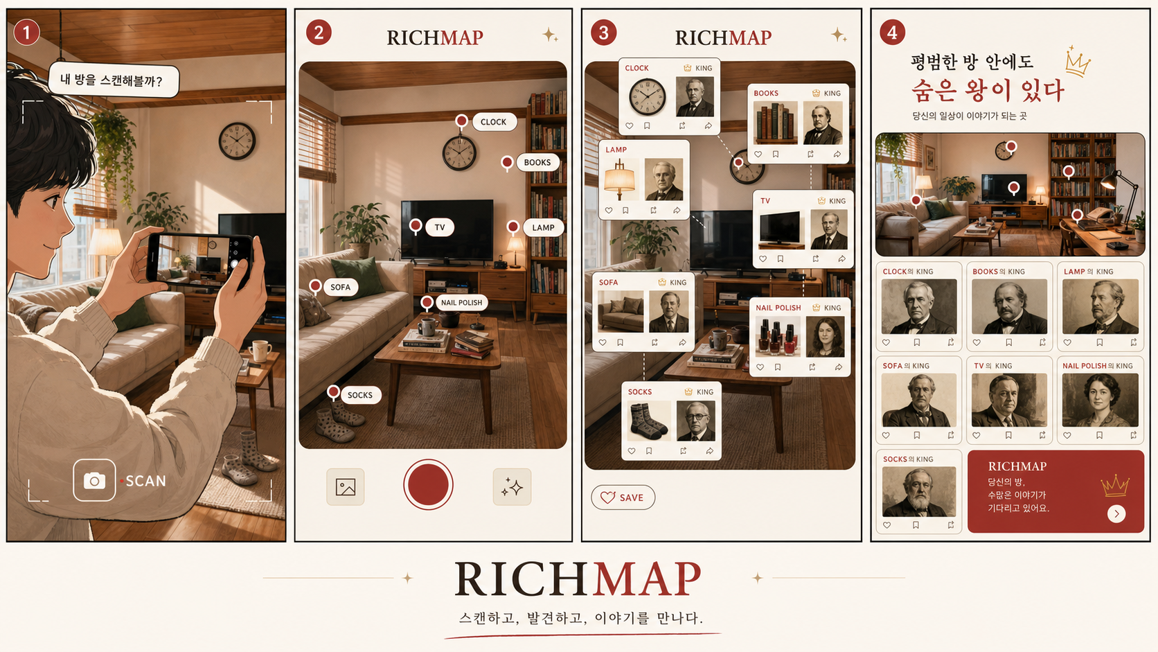 RICHMAP 사용 흐름 4컷: 방 사진 스캔, 사물 인식, 왕 카드 생성, 콘텐츠 피드 저장