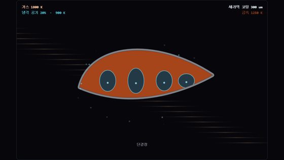 터빈 블레이드 단면 도식 — 벌겋게 달아오른 날개 속에 파란 냉각 통로 네 개가 뚫려 있고 뜨거운 가스가 옆으로 흐른다