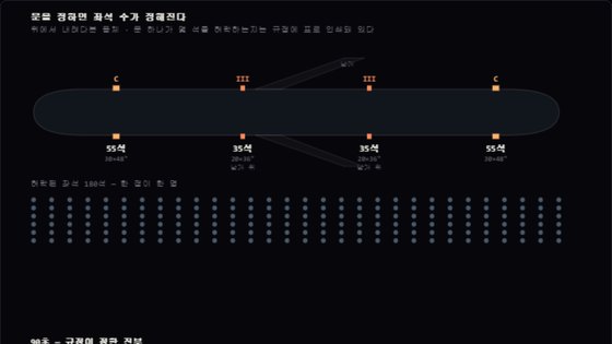 동체 평면도에 배치된 비상구와 허용 좌석 수