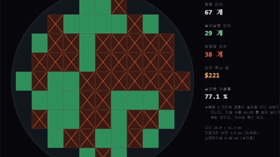 300mm 웨이퍼에 깔린 다이 배치와 양품 판정