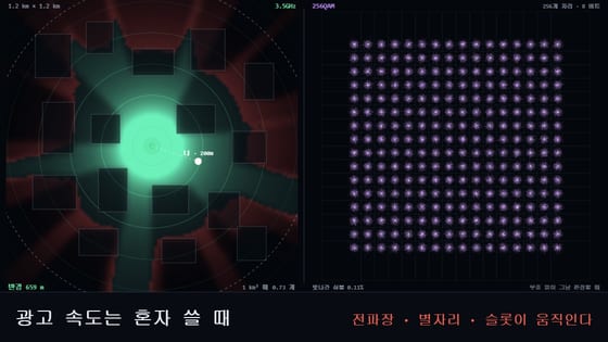 주파수별 기지국 커버리지와 거리에 따른 실제 속도