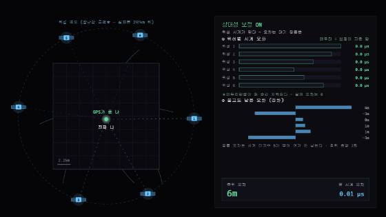 GPS 삼변측량 시뮬레이션 화면