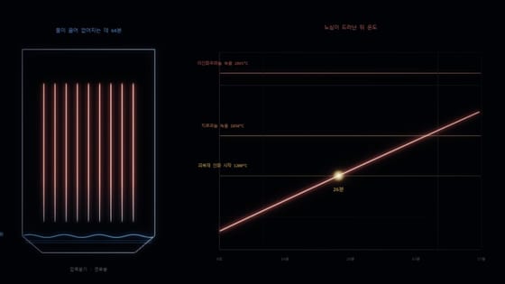 물이 줄어든 압력용기 속 연료봉이 달아오르는 화면