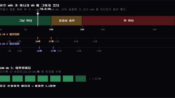 Wh 눈금 위의 반입 등급과 mAh 환산 눈금